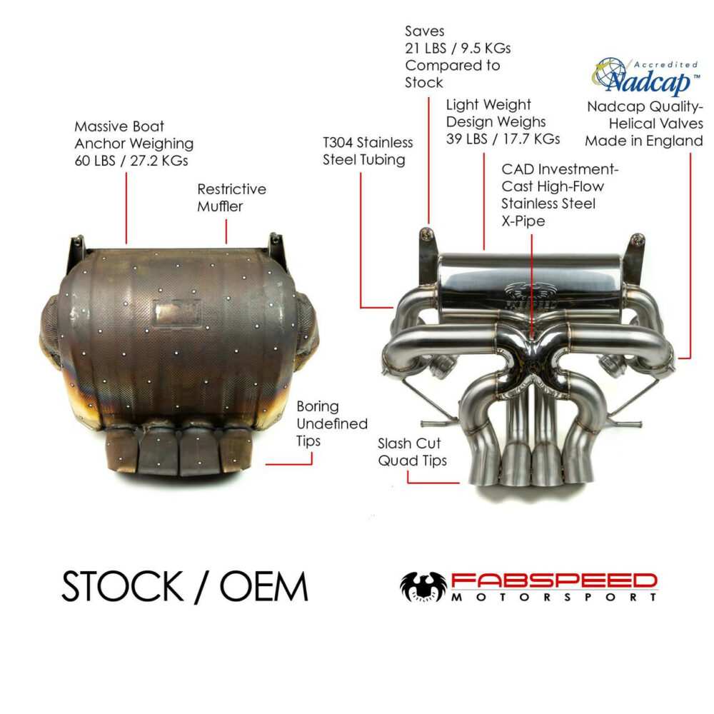 Fabspeed 2011-2016 Lamborghini Aventador LP700-4 Valvetronic Exhaust System - Image 7