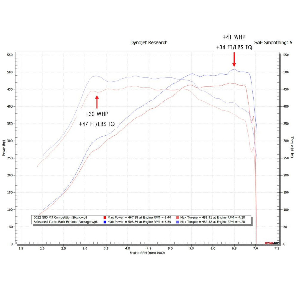 Fabspeed 2021-2023 BMW G82 M4 Turbo Back Exhaust Package Copy - Image 7