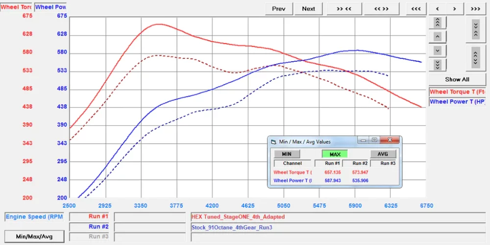 VF Engineering 2019-2024 Lamborghini Urus HEX ECU And TCU Tuning Software - Image 5
