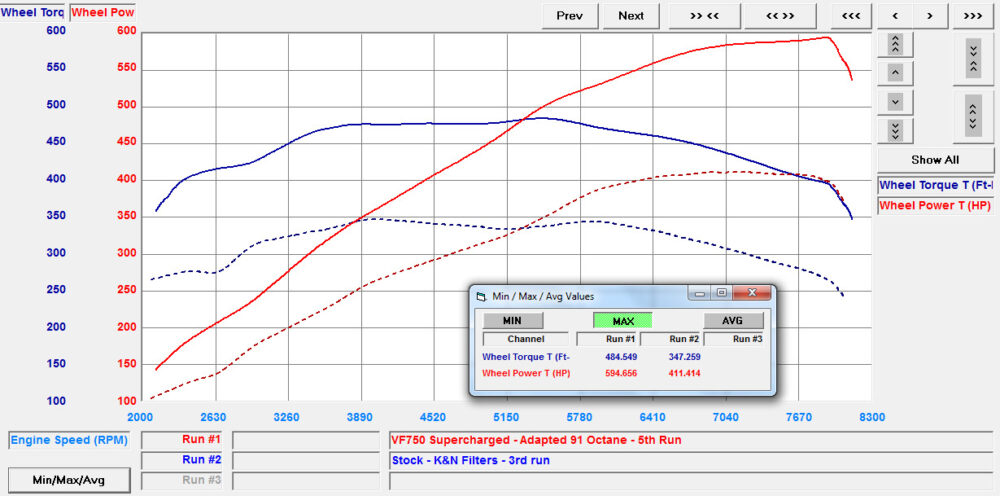 VF Engineering 2009-2015 Audi R8 V10 VF 750 Supercharger System - Image 3