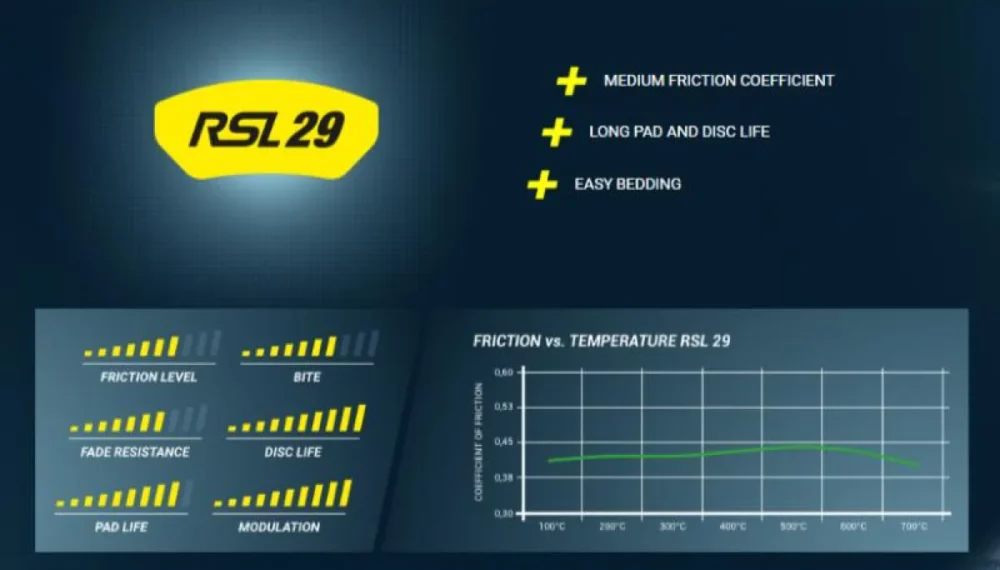Pagid Racing 2015-2018 Porsche 991 GT3 RS Front Brake Pads RSL 29 Yellow - Image 4