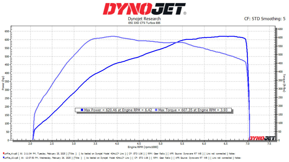 CTS Turbo BMW N54 335i/335xi/335is Stage 2+ “RS” Turbo Upgrade - Image 6