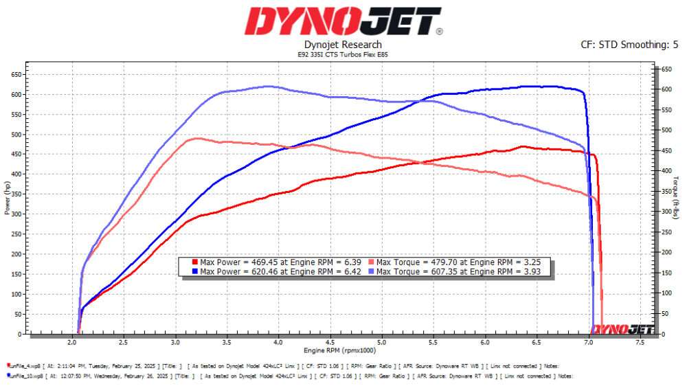 CTS Turbo BMW N54 335i/335xi/335is Stage 2+ “RS” Turbo Upgrade - Image 7
