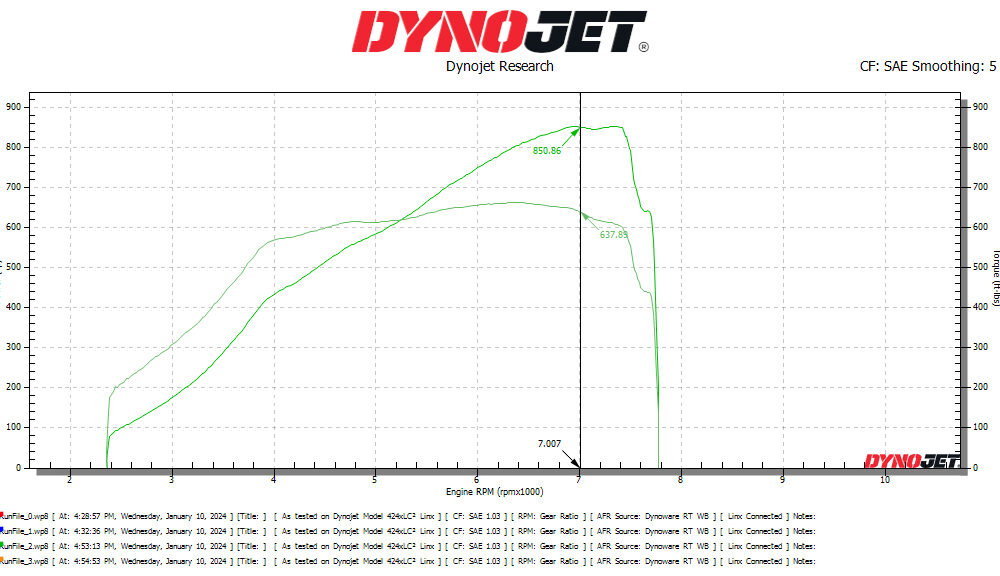 Alternative view of CTS Turbo Stage 2+ Turbocharger Upgrade for F97/G80 BMW X3M/X4M/M2/M3/M4 with S58 Engine